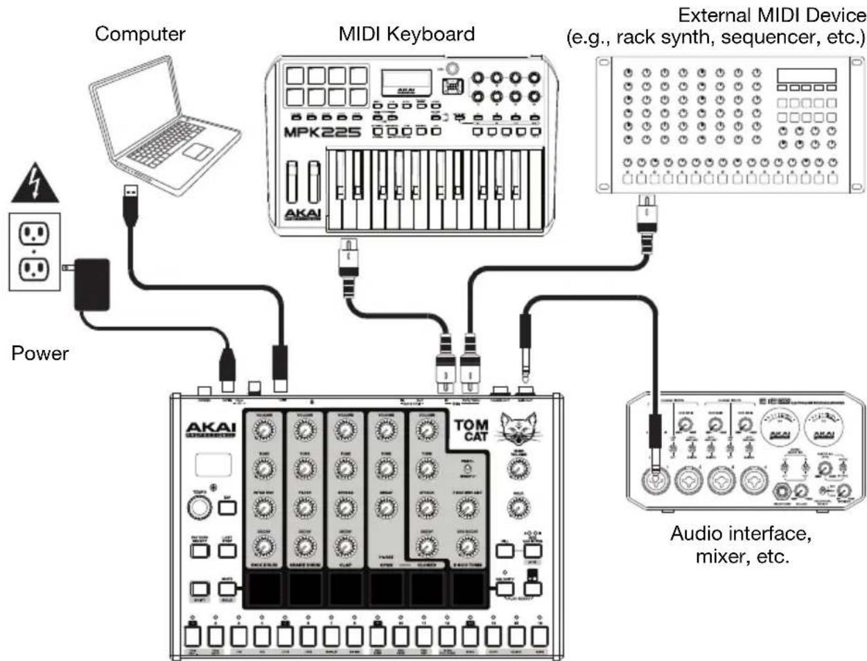 AKAI Tom Cat - Quick Start / Connection Diagram - 1