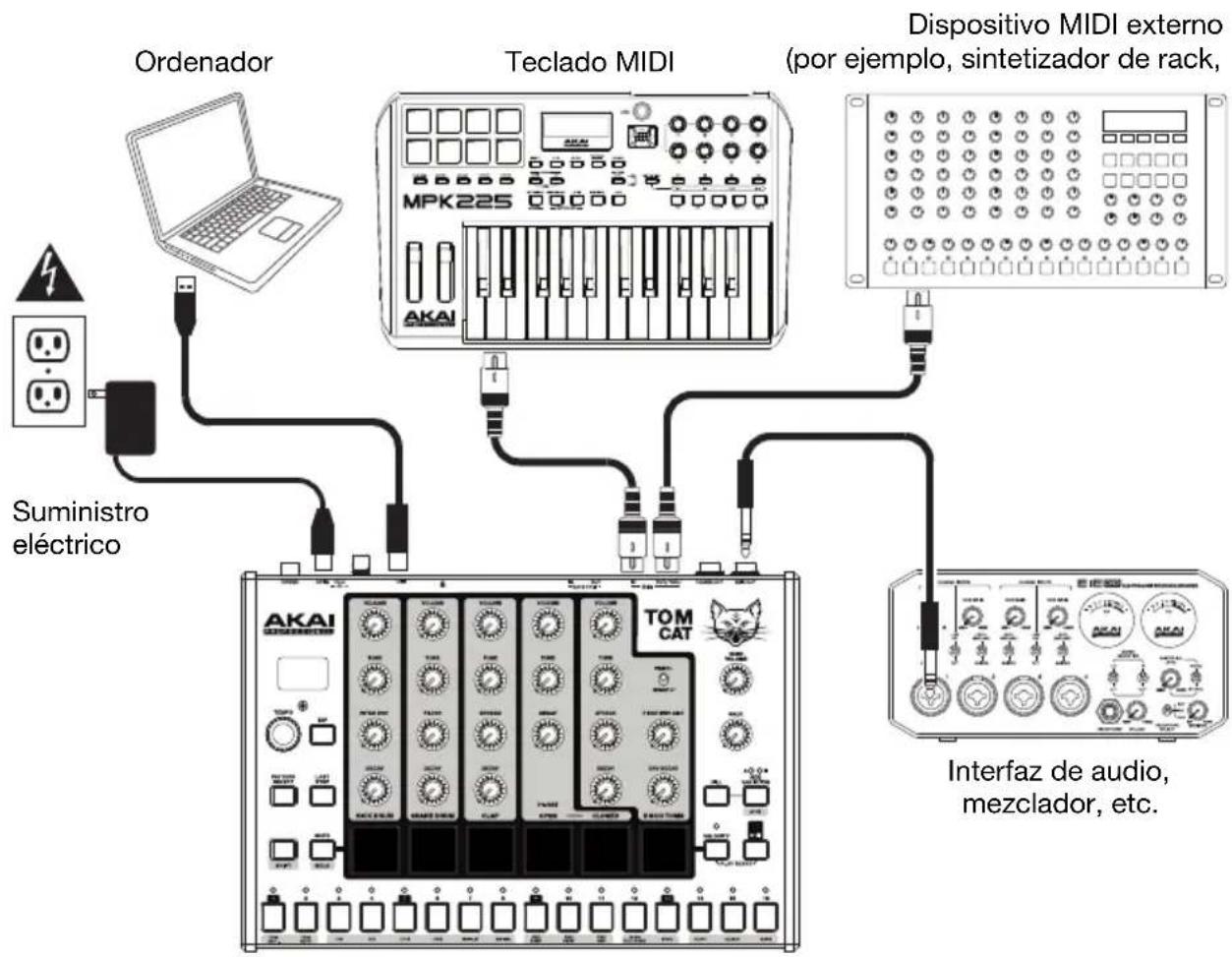 AKAI Tom Cat - Diagrama de inicio y connexion rápida - 1