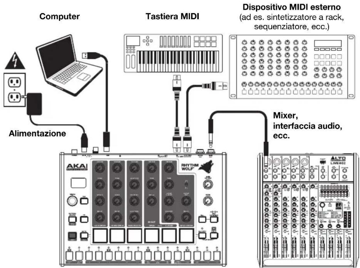 AKAI Rhythm Wolf - Guida rapida / Schema dei collegamenti - 1