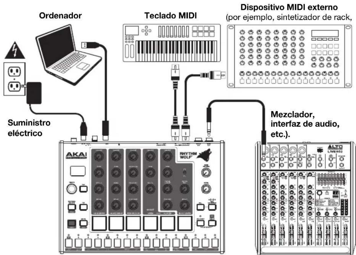 AKAI Rhythm Wolf - Diagrama de inicio y connexion - 1