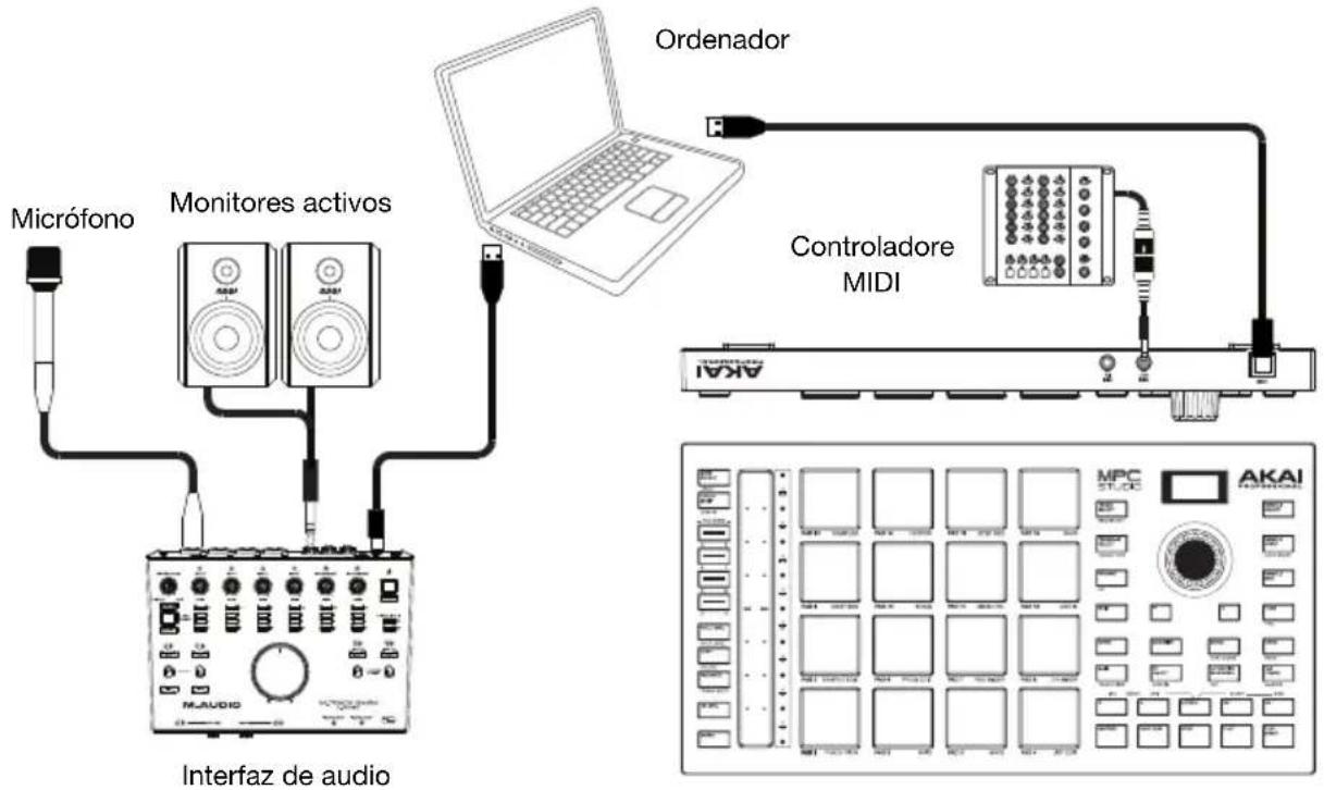 AKAI MPC Studio - Diagrama de conexión - 1