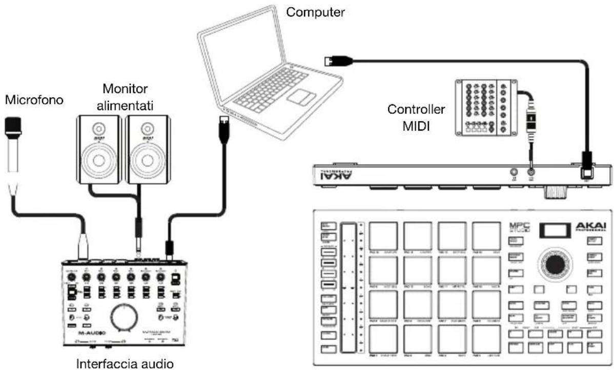 AKAI MPC Studio - Schema dei collegamenti - 1