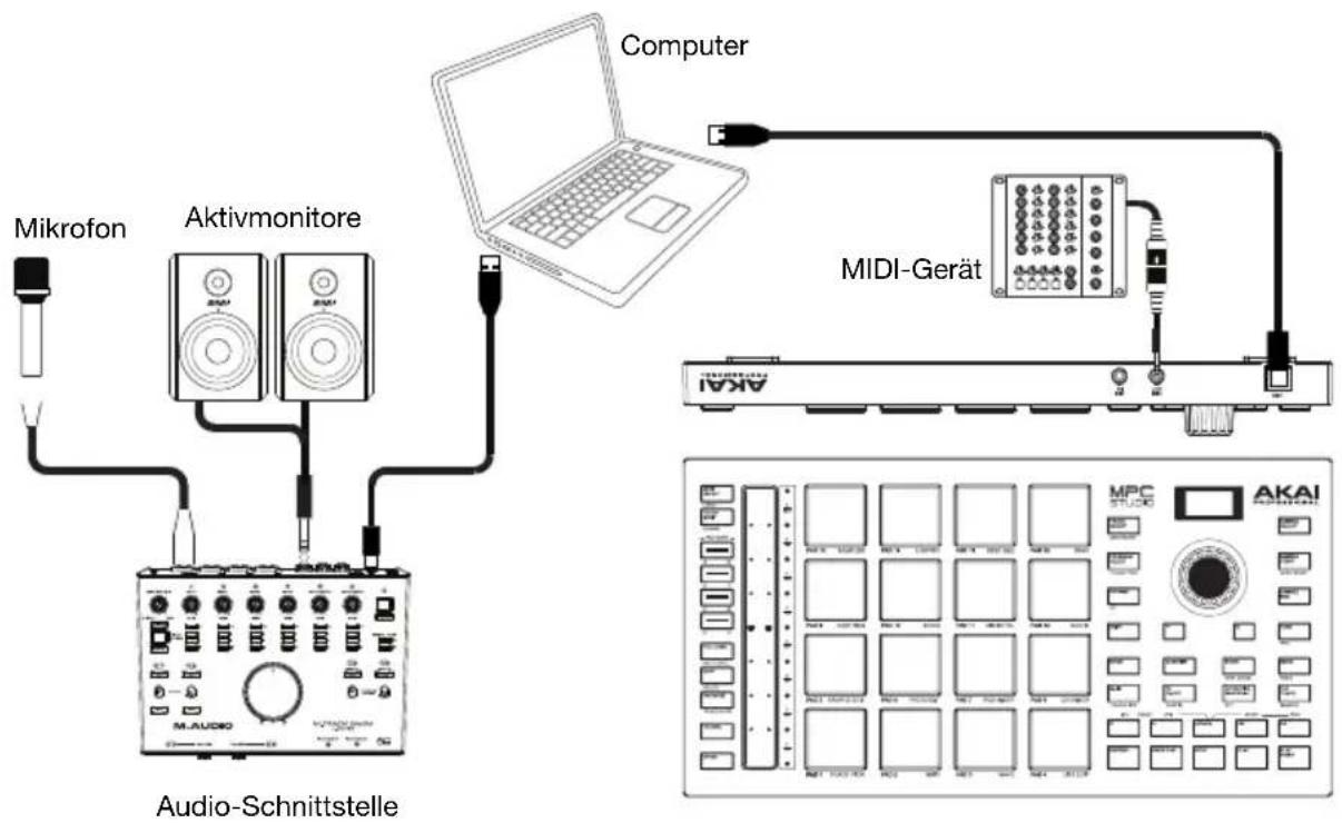 AKAI MPC Studio - Anschlussdiagramm - 1