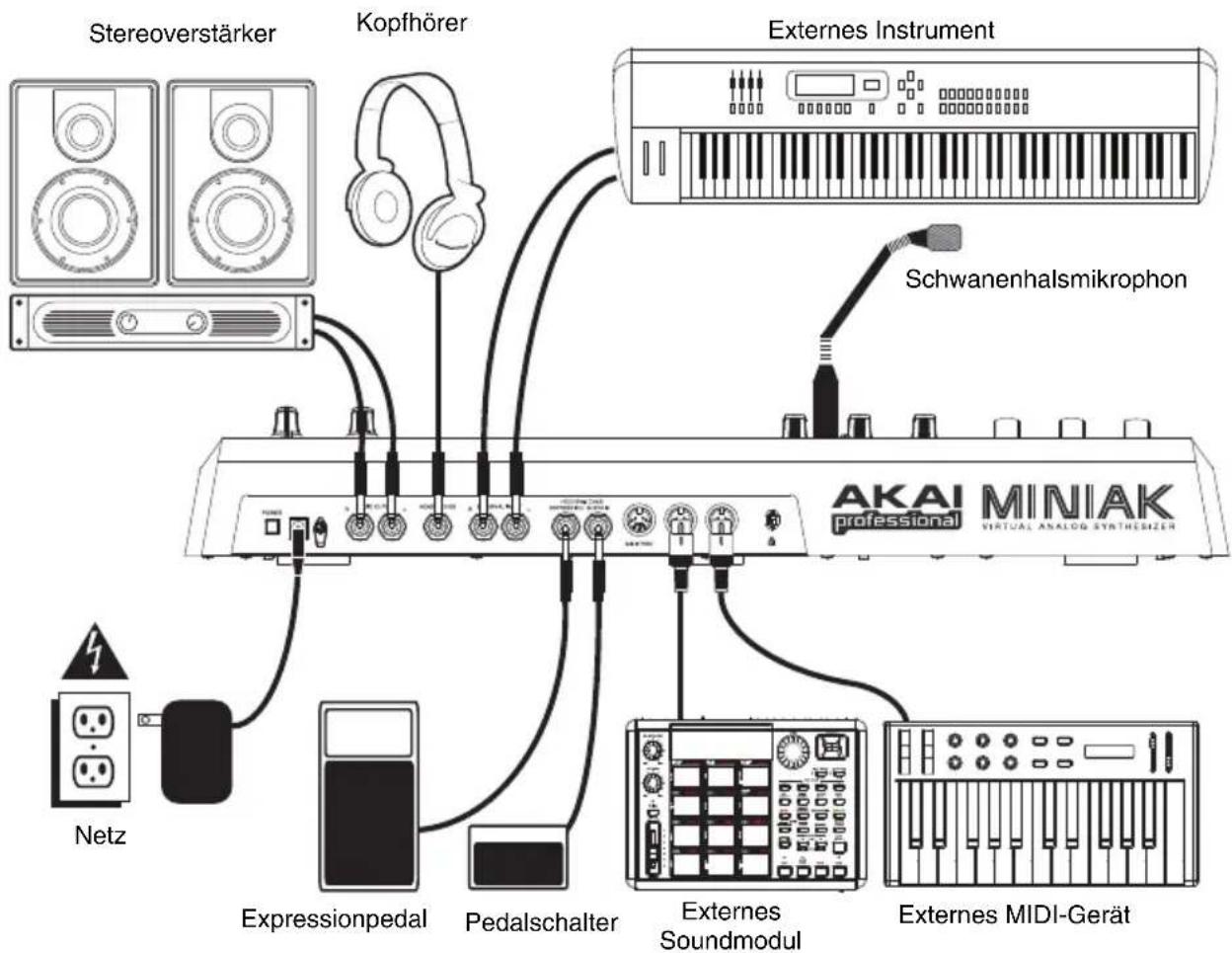 Stereoverstärker Kopfhörer Externes Instrument Schwanenhalsmikrophon AKAI professional MINIAK VIRTUAL ANALOG SYNTHESIZER Netz Expressionpedal Pedalschalter Externes Soundmodul Externes MIDI-Gerät