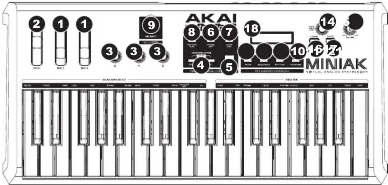 AKAI MINIAK - ÜBERBLICK ÜBER DIE BEDIENELEMENTE - 1