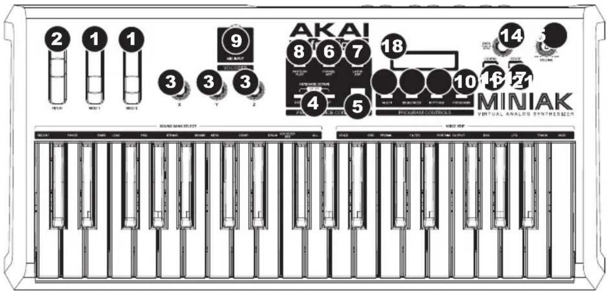 2 1 1 9 3 3 3 AKAI 8 6 7 18 4 5 MINIAK VIRTUAL ANALOG SYNTHESIZER BEET POKARAN CONTROLS SOUND SAGE SELECT MOUNT FROCK GARL LOAD PAS RUMA SPRING CAPS COMP EQUITY CONTROL ALL MOUNT FROCK GARL LOAD PAS RUMA SPRING CAPS COMP EQUITY CONTROL ALL MOUNT