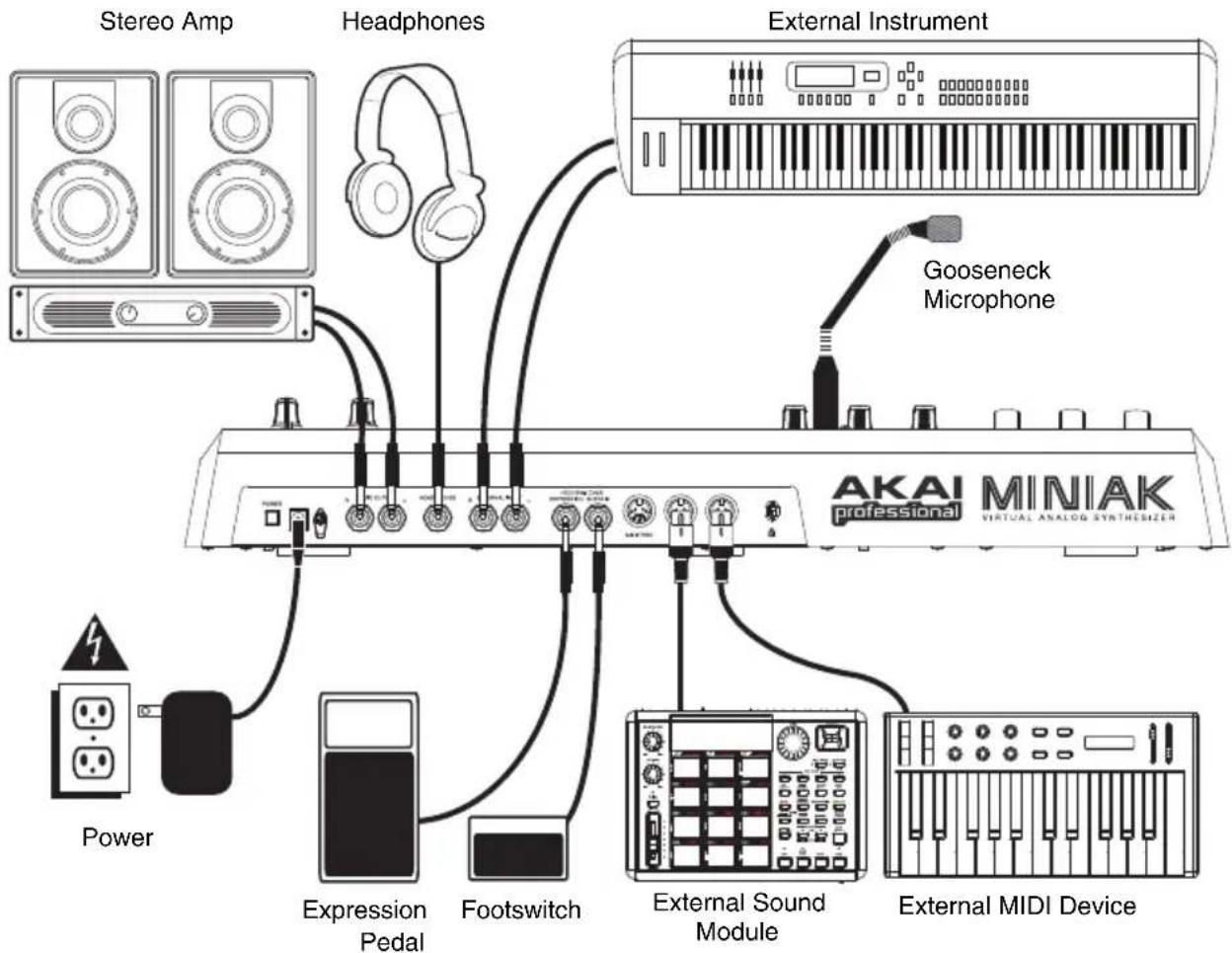 AKAI MINIAK - CONNECTION DIAGRAM - 1
