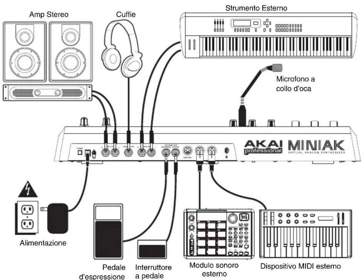 Amp Stereo Cuffie Strumento Esterno Microfono a collo d'oca AKAI professional MINIAK VIRTUAL ANALOG SYNTHESIZER Alimentazione Pedale d'espressione Interruttore a pedale Modulo sonoro esterno Dispositivo MIDI esterno