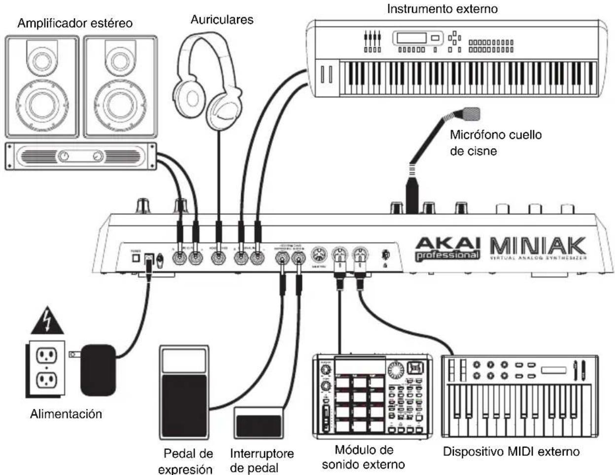 Amplificador estéreo Auriculares Instrumento externo Micrófono cuello de cisne AKAI MINIAK professional VIRTUAL ANALOG SYNTHESIZER Alimentación Pedal de expresión Interruptore de pedal Módulo de sonido externo Dispositivo MIDI externo