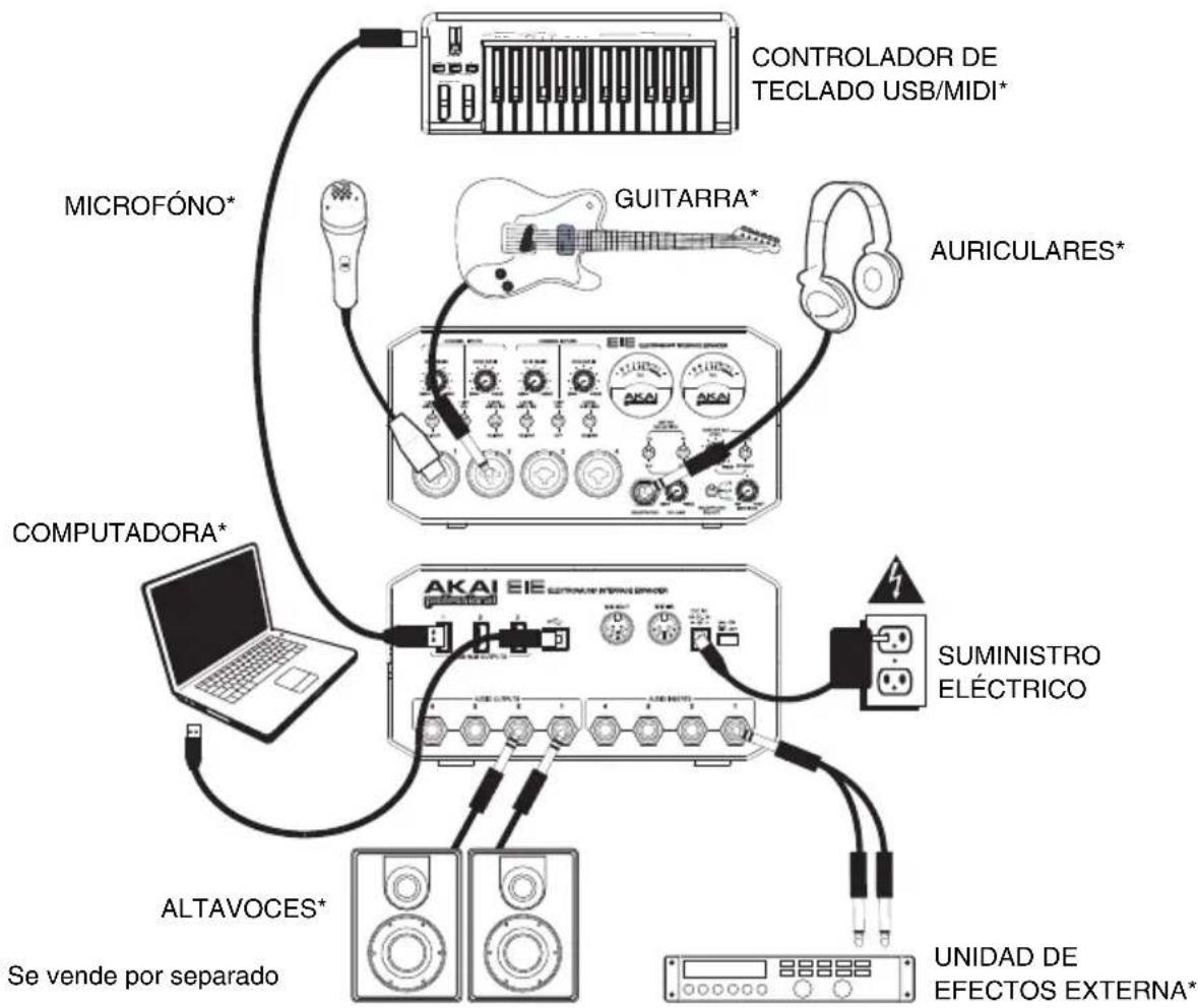 AKAI EIE - DIAGRAMA DE CONEXIÓN - 1
