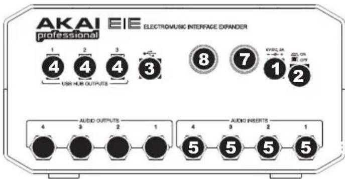 AKAI EIE ELECTROMUSIC INTERFACE EXPANDER professional 1 2 3 4 4 4 3 USB HUB OUTPUTS 8 7 1 2 AUDIO OUTPUTS 4 3 2 1 AUDIO INSERTS 5 5 5 5