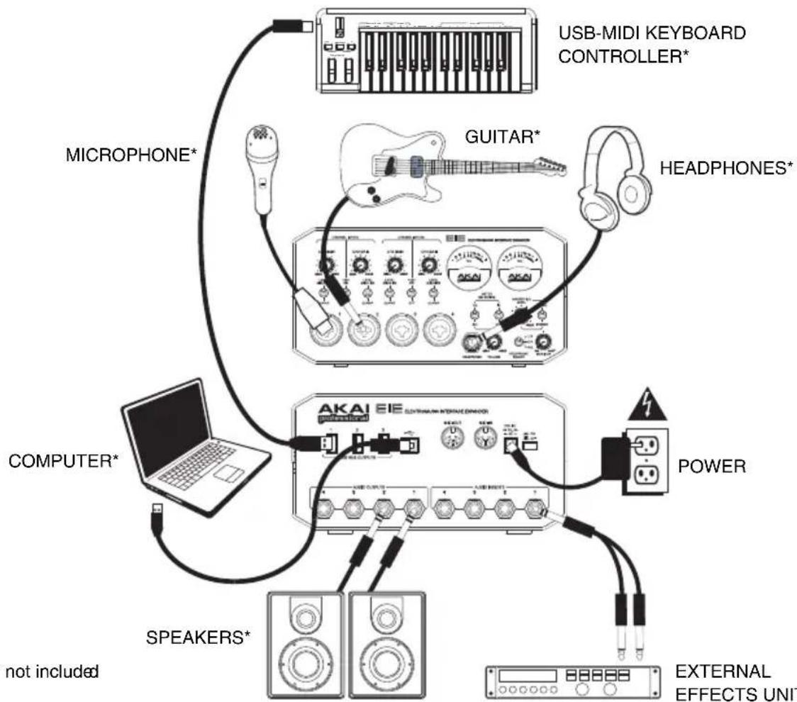 AKAI EIE - CONNECTION DIAGRAM - 1