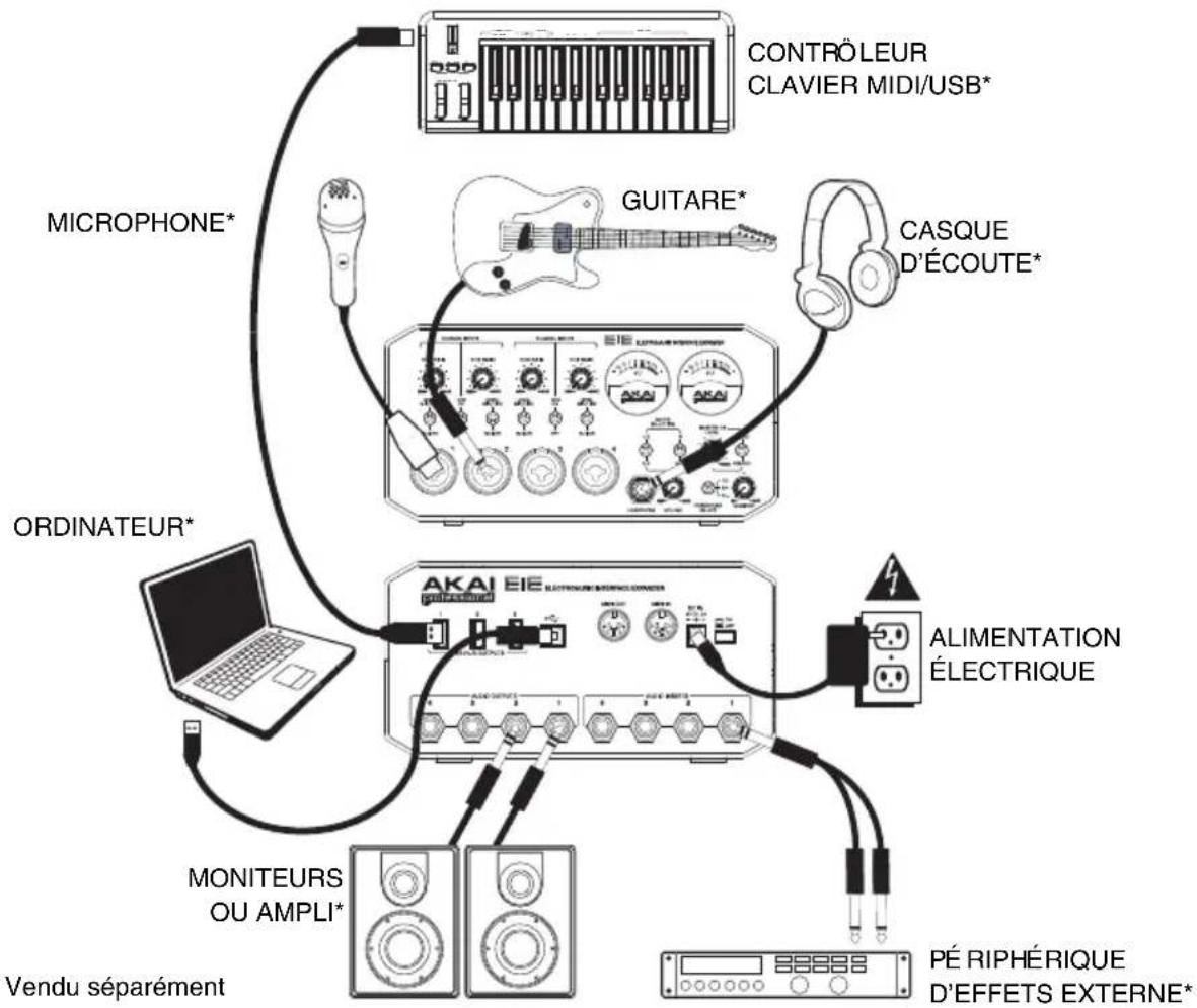 AKAI EIE - SCHÉMA DE CONNEXION - 1