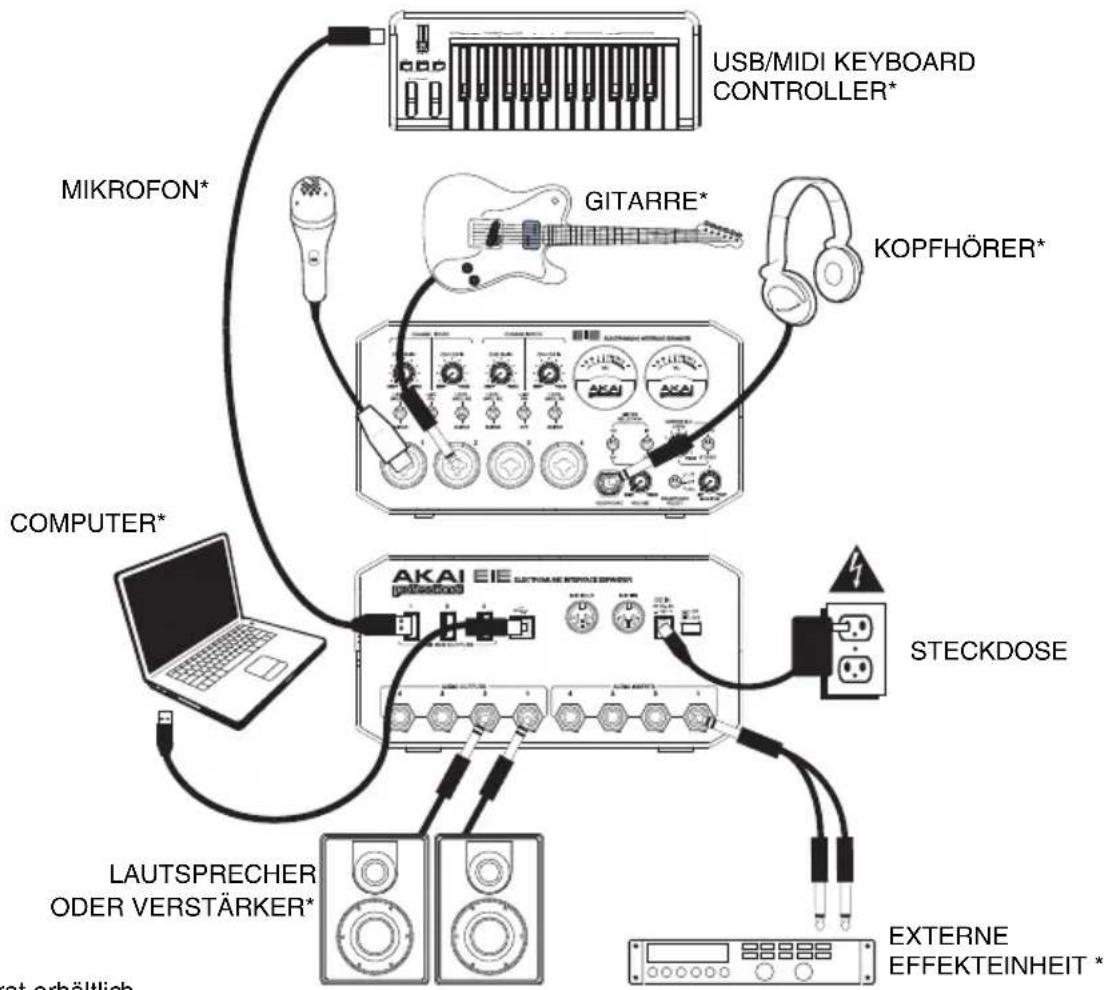 AKAI EIE - ANSCHLUSSÜBERSICHT - 1