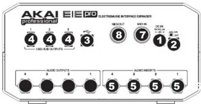 AKAI EIE Pro - CARATTERISTICHE PANNELLO POSTERIORE - 1