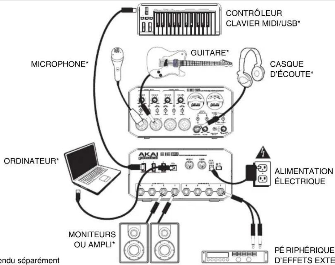 AKAI EIE Pro - SCHÉMA DE CONNEXION - 1