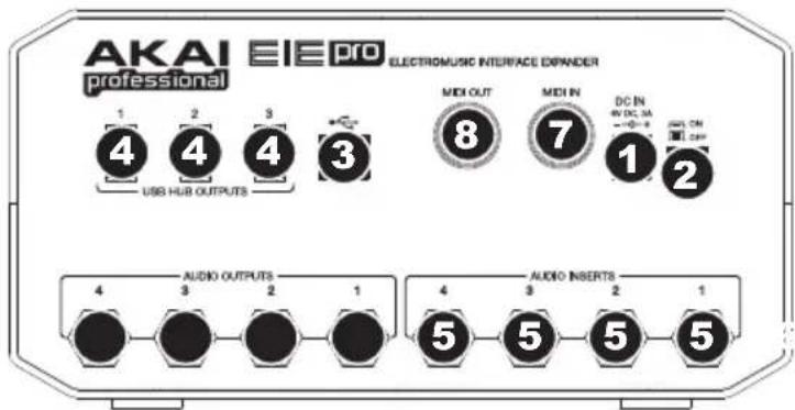 AKAI EIE Pro - CARACTERÍSTICAS DEL PANEL TRASERO - 1