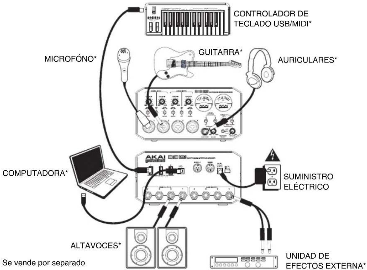 AKAI EIE Pro - DIAGRAMA DE CONEXIÓN - 1