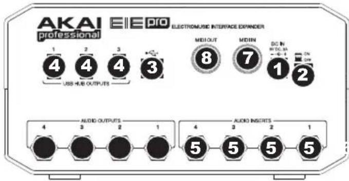 AKAI EIE Pro - ELEMENTE DER RÜCKSEITE - 1