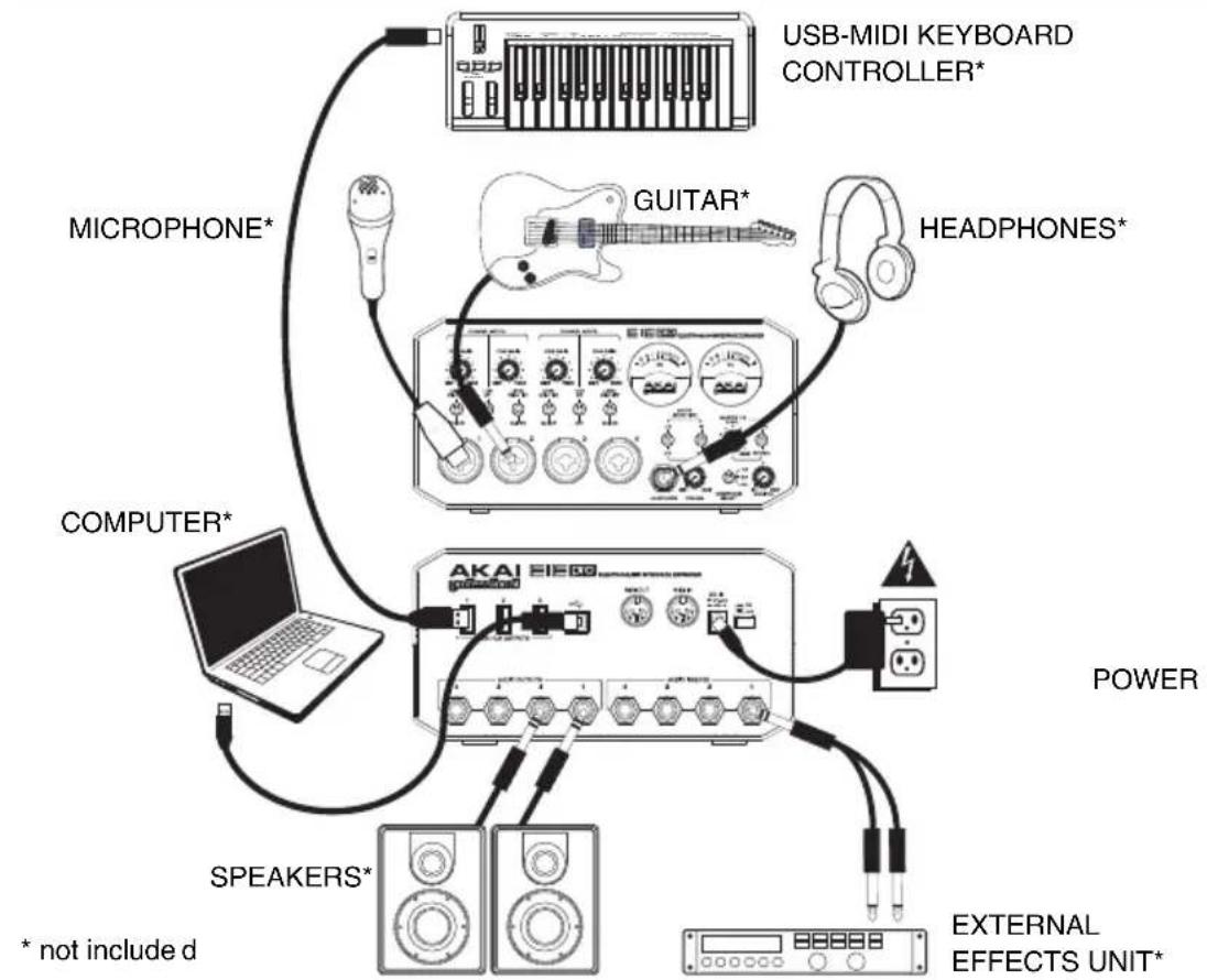 AKAI EIE Pro - CONNECTION DIAGRAM - 1