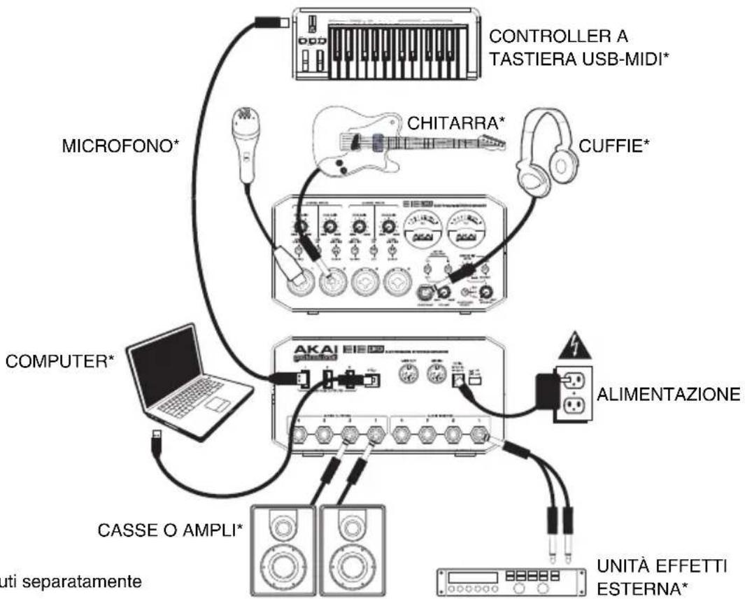 AKAI EIE Pro - SCHEMA DEI COLLEGAMENTI - 1
