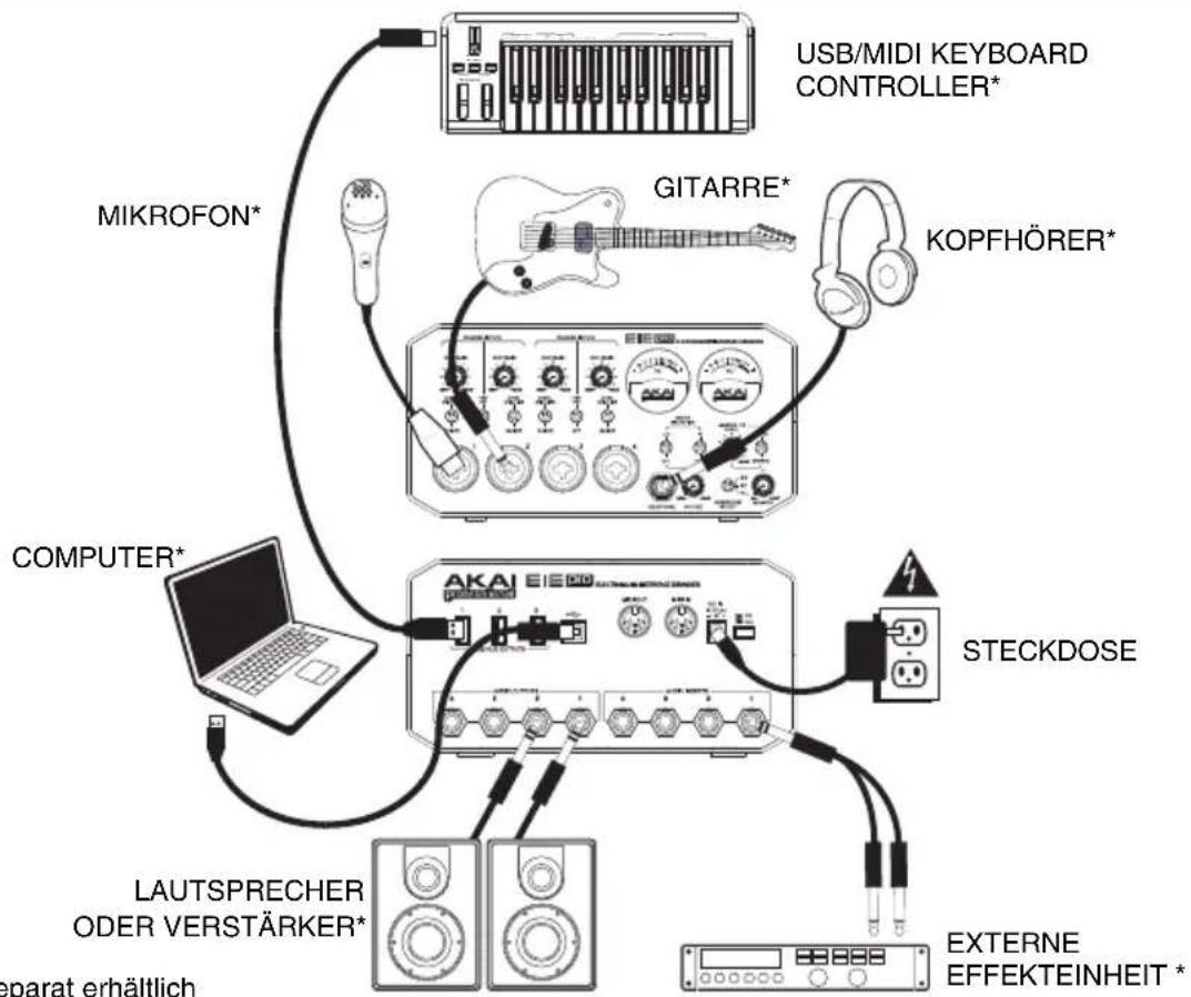 AKAI EIE Pro - ANSCHLUSSÜBERSICHT - 1