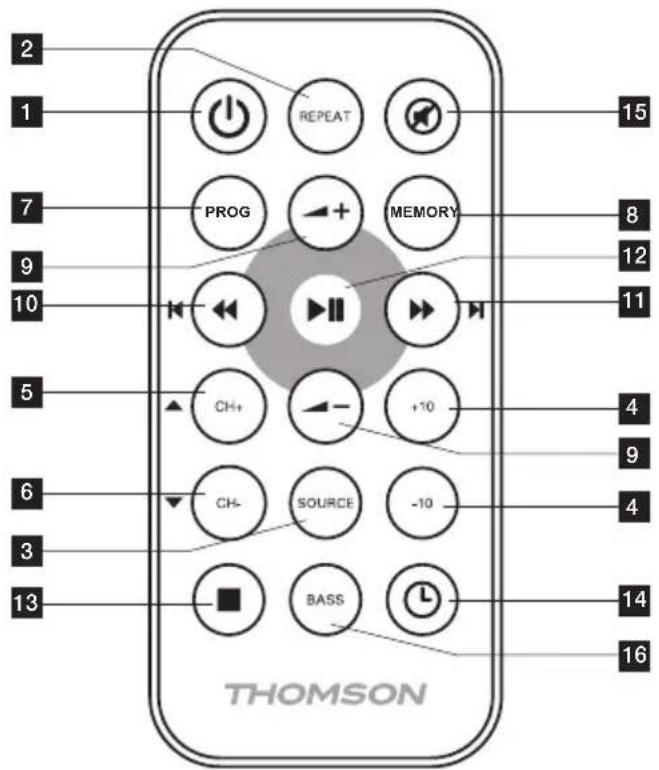 THOMSON MIC101 - BESCHREIBUNG DER BEDIENELEMENTE UND FERNBEDIENUNG - 1