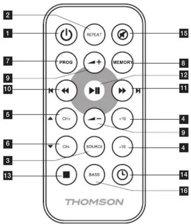 THOMSON MIC101 - Cleaning - 1