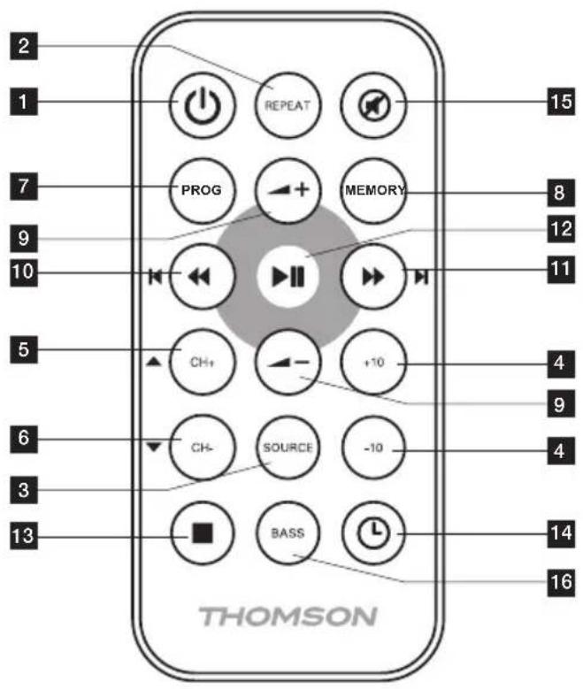 THOMSON MIC101 - Nettoyage - 1