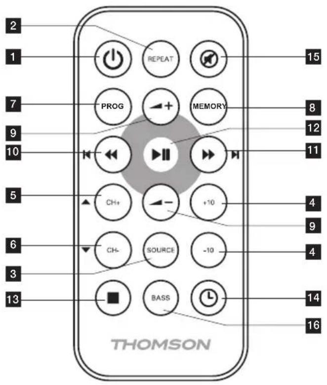 THOMSON MIC101 - Pulizia - 1