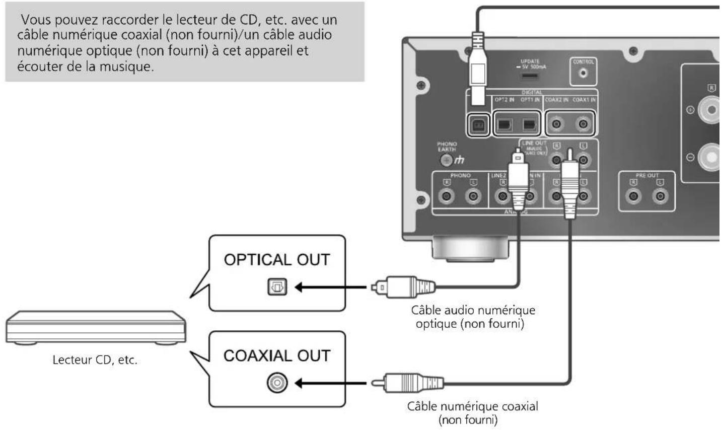 TECHNICS STG30L - Utilisation d'un périhérique de sortie audio numérique - 1