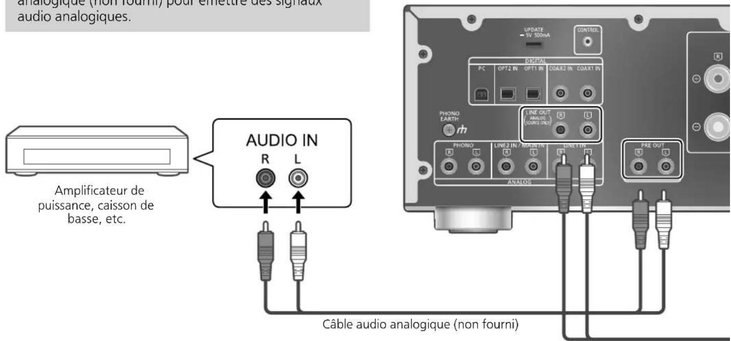 TECHNICS STG30L - Commands - 1