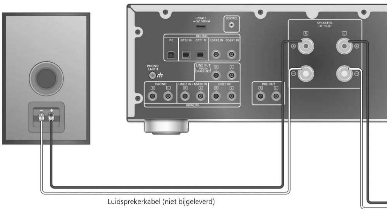 TECHNICS STG30L - Luidsprekers/netsnoer - 1