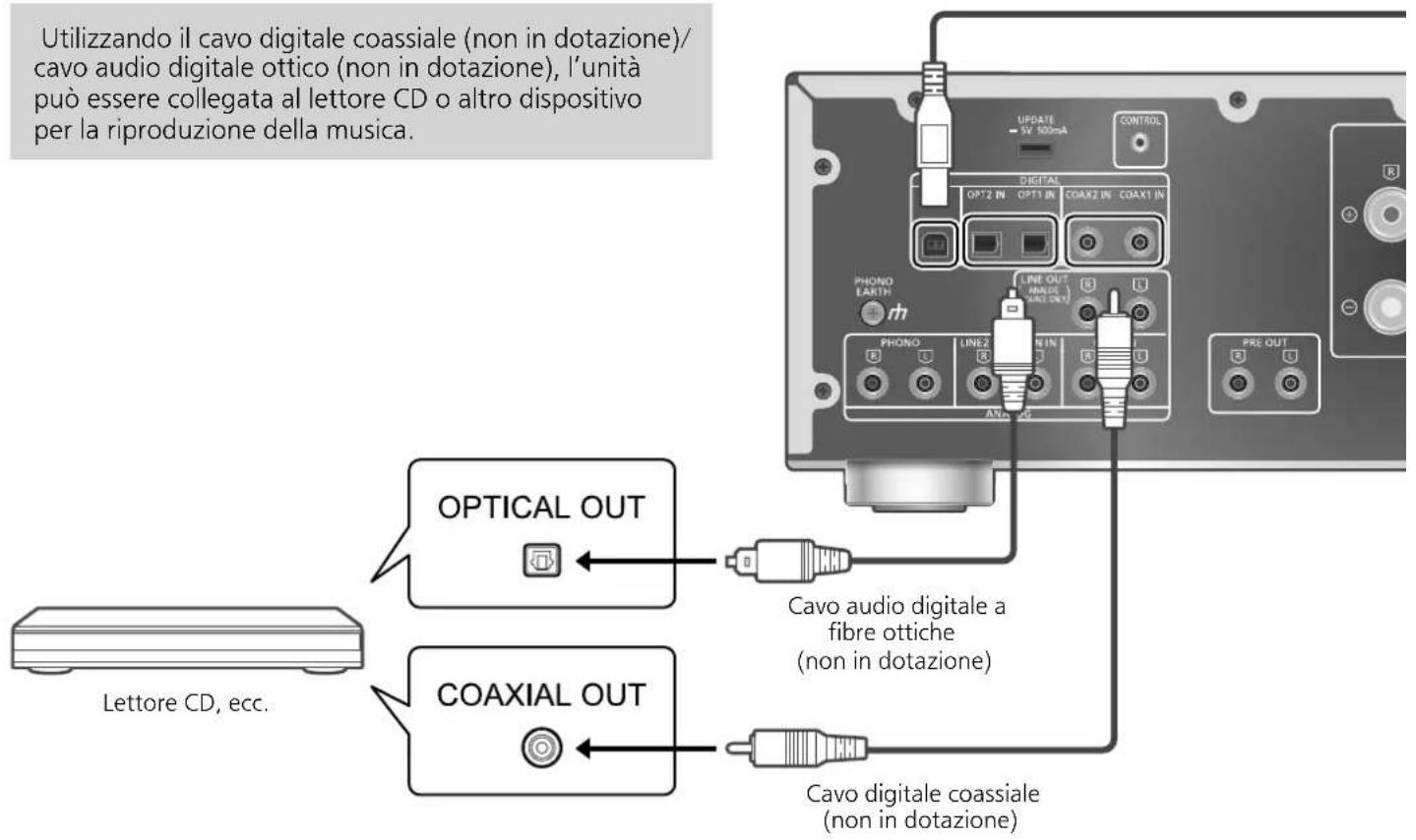 TECHNICS STG30L - Utilizzo del dispositivo di uscita audio digitale - 1