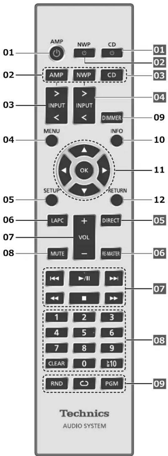 TECHNICS STG30L - Remarque - 1