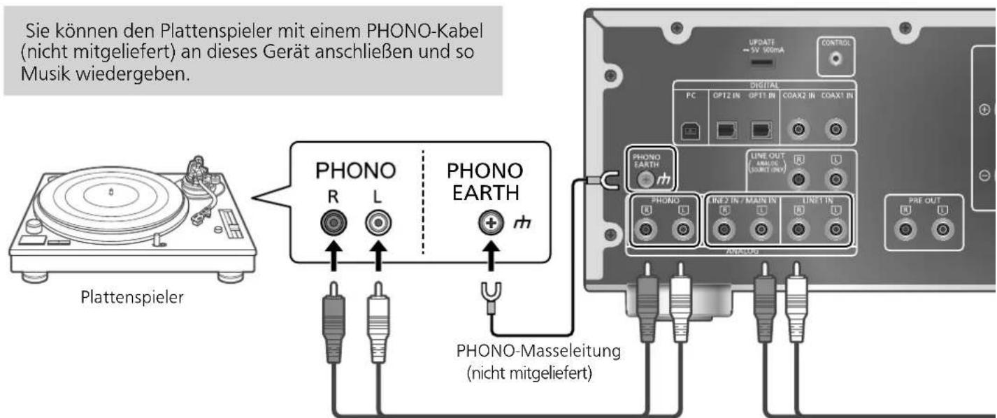 TECHNICS STG30L - Verwendung eines Plattenspielers (PHONO) - 1