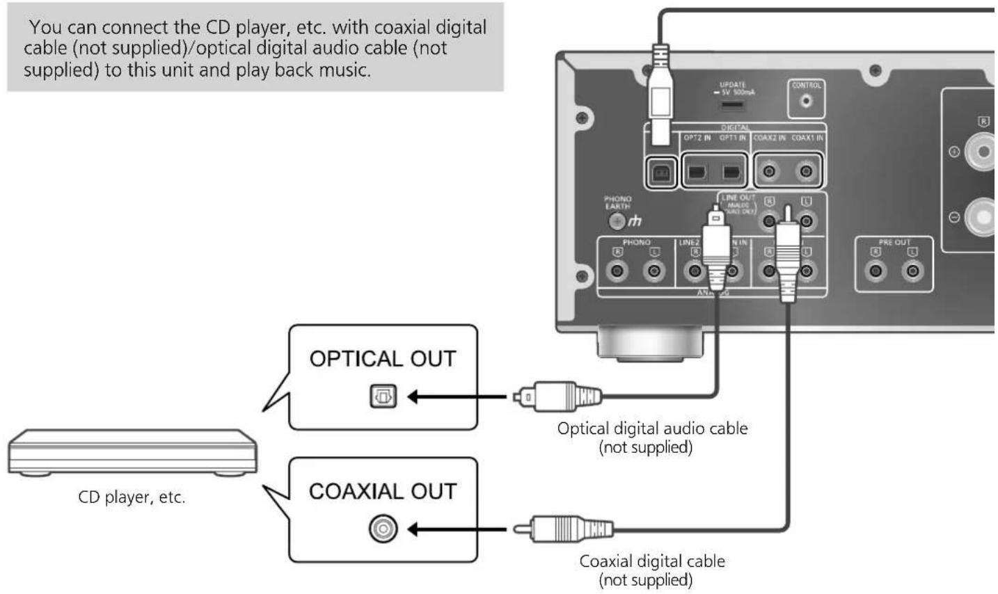 TECHNICS STG30L - Using digital audio output device - 1