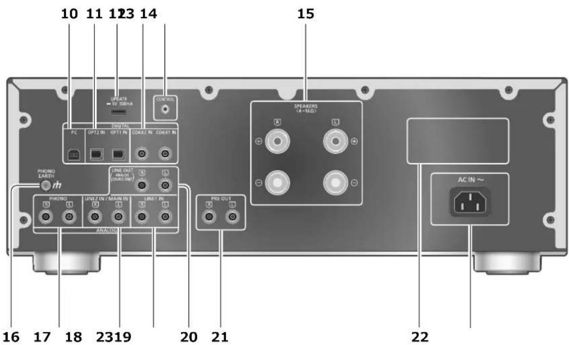 TECHNICS STG30L - Capteur du signal de la télécommande - 1