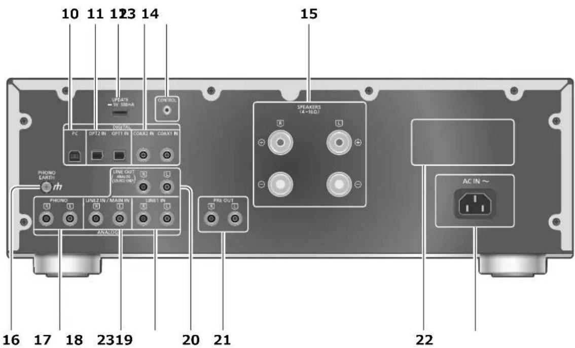 TECHNICS STG30L - Remote control signal sensor - 1