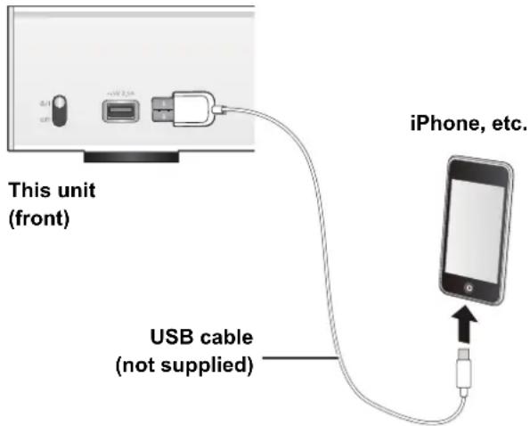 TECHNICS STC700 - Connecting an iPhone/iPad/iPod - 1