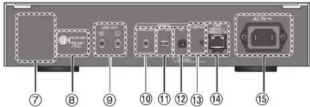 TECHNICS STC700 - Parte posteriore - 1