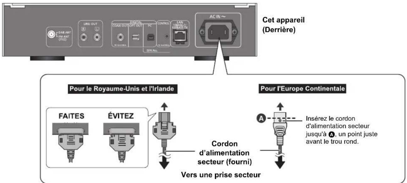 TECHNICS STC700 - Connexion du cable d'alimentation secteur - 1