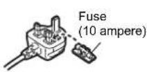 TECHNICS STC700 - How to replace the fuse - 4