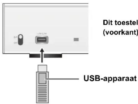 TECHNICS STC700 - Luisterenaarmuziek die op eenUSB-apparaat opgeslagenis - 1