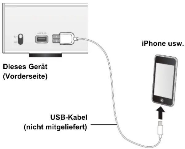 TECHNICS STC700 - Anschluss eines iPhone/iPad/iPod - 1