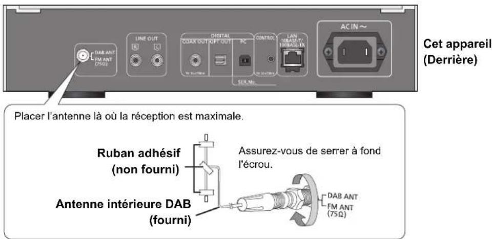 TECHNICS STC700 - Branchez l'antenne - 1