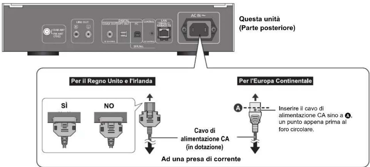 TECHNICS STC700 - Collegamento cavo di alimentazione CA - 1