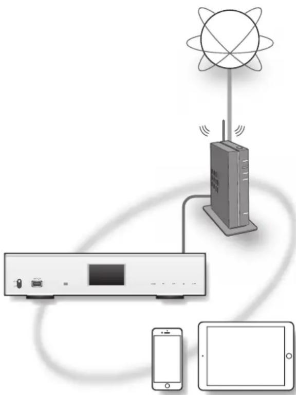 TECHNICS STC700 - Wiedergabe von Internet Radio (vTuner) - 2