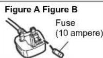 TECHNICS STC700 - How to replace the fuse - 3