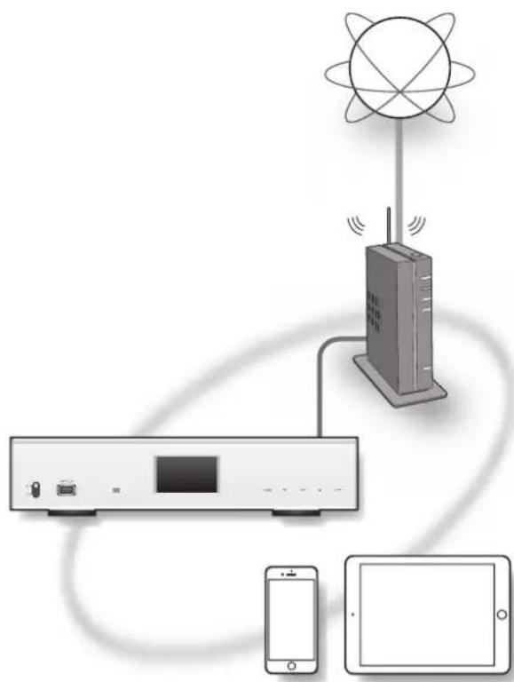 TECHNICS STC700 - Riproroduzione di Internet Radio (vTuner) - 2